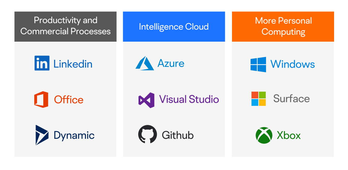 October.2024] How to Read Microsoft's Earnings: A Key Business to Understand