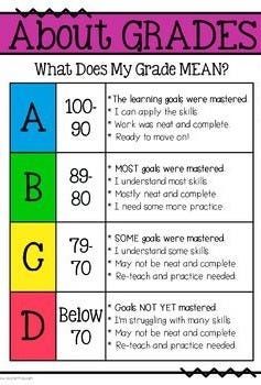 This may contain: an image of what does my grade mean? with the words and numbers on it