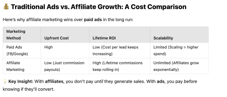 Affiliate Marketing Strategy to Build a $100M Empire Fast Affiliate Marketing Strategy to Build a $100M Empire Fast