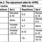 Upper Only - An APRE Program