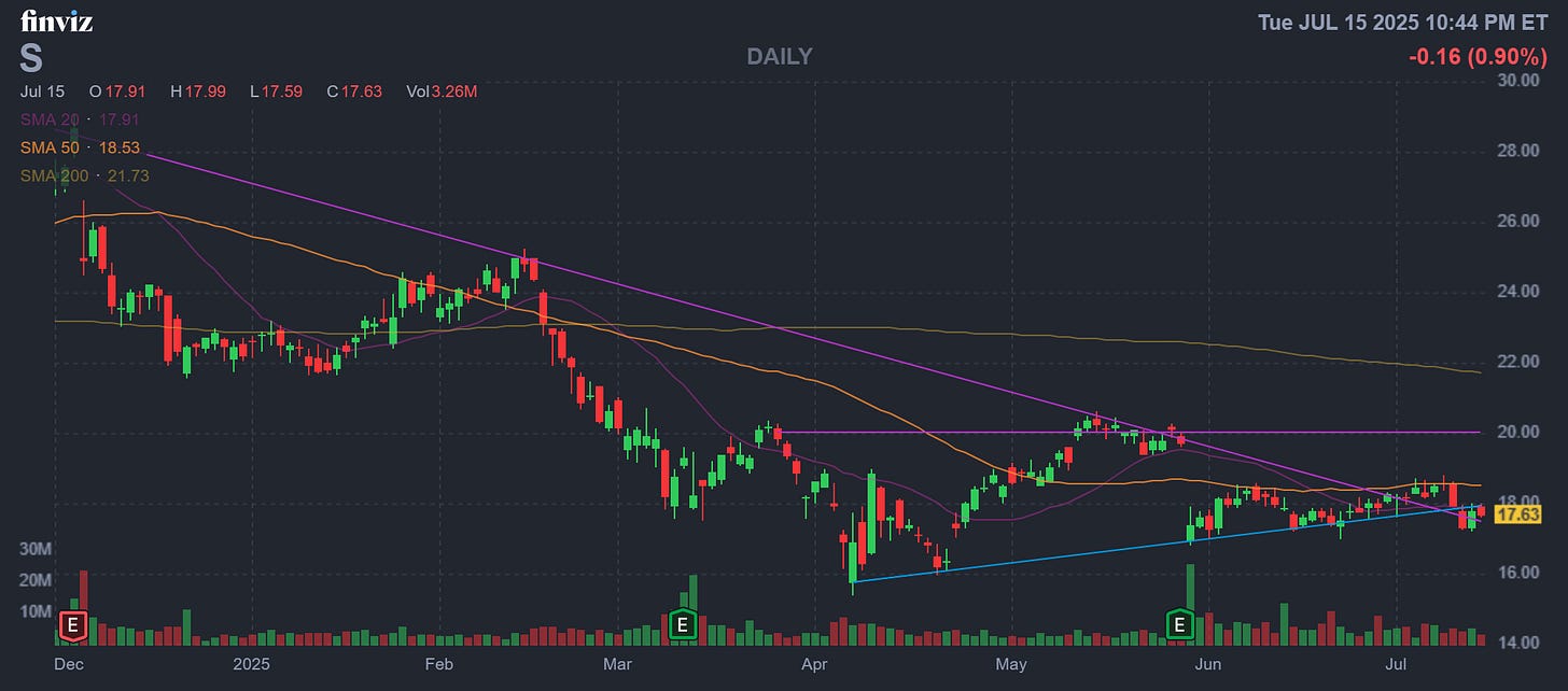 Finviz Chart