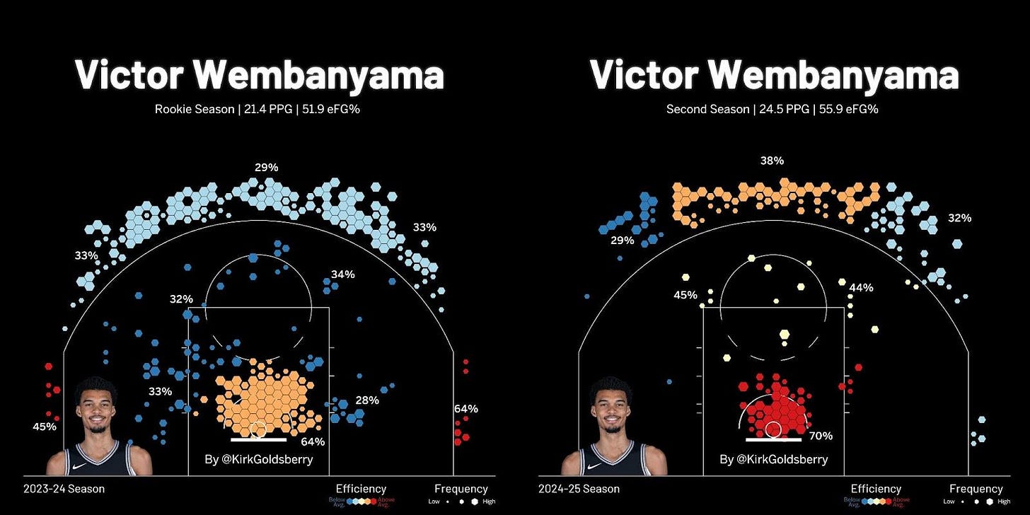 Victor Wembanyama Is Reshaping the NBA as We Know It - The Ringer