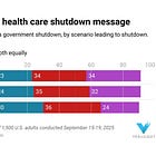New poll: Percent saying America on the "wrong track" hits new high