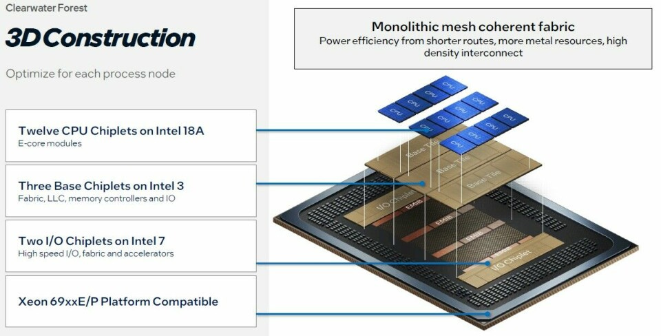 Intel's “Clearwater Forest” Xeon 7 E-Core CPU Will Be A Beast