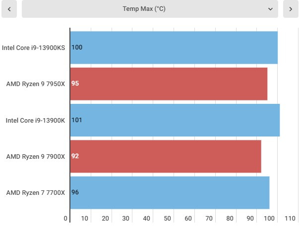 Intel Core i9-13900KS Benchmarks