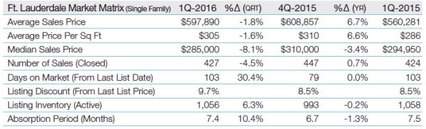 1Q16FTLsfMATRIX