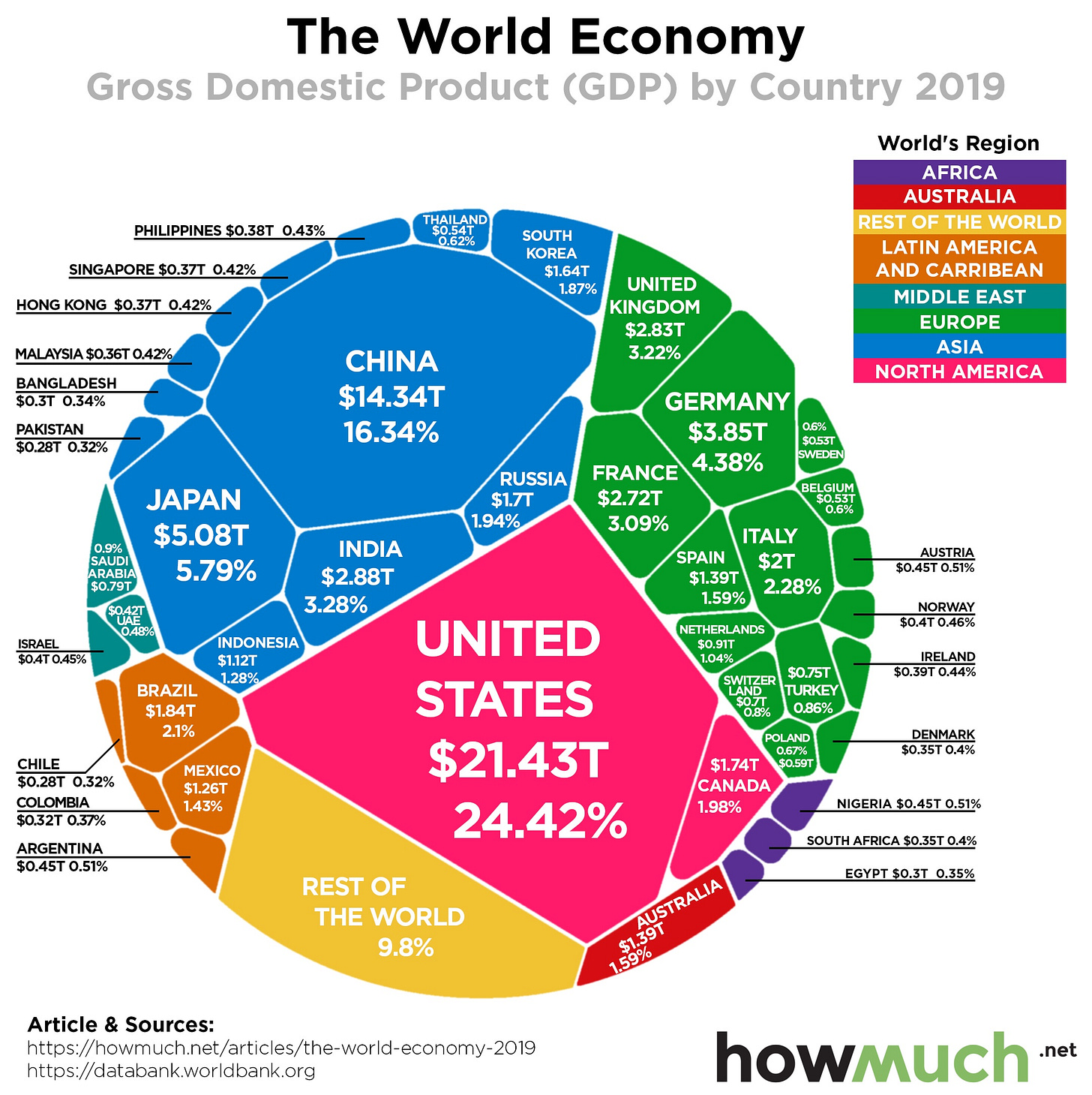 The World Economy in One Chart: GDP by Country