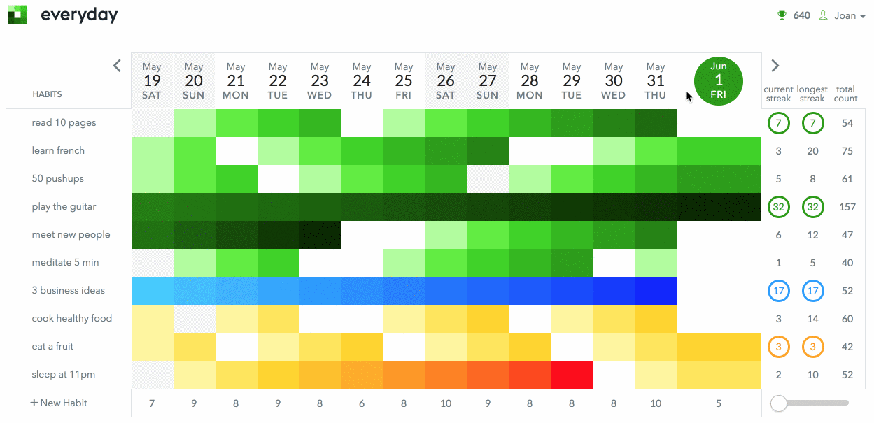 everyday - Simple and beautiful habit tracker to help you form good habits