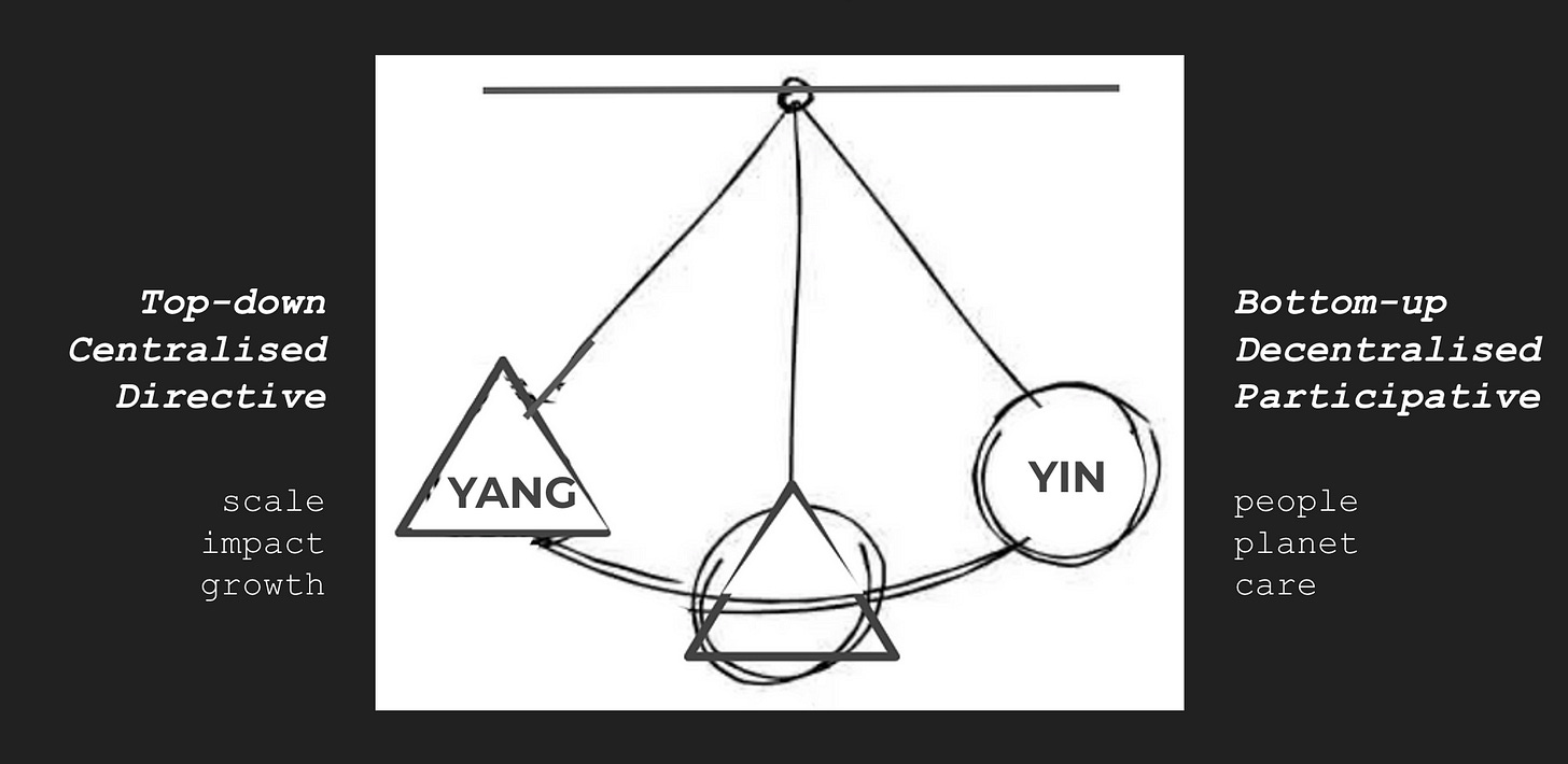 ☯ Androgynous Leadership and ReFi GYM!