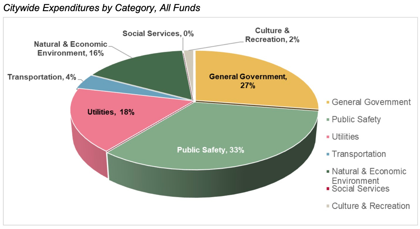 Lake Forest Park facing $3 million budget deficit.jpeg Lake Forest Park facing $3 million budget deficit.jpeg