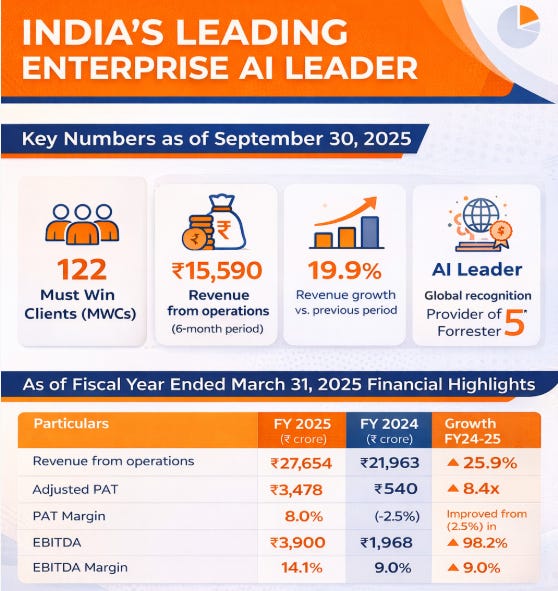 fractal ipo financials fractal ipo financials