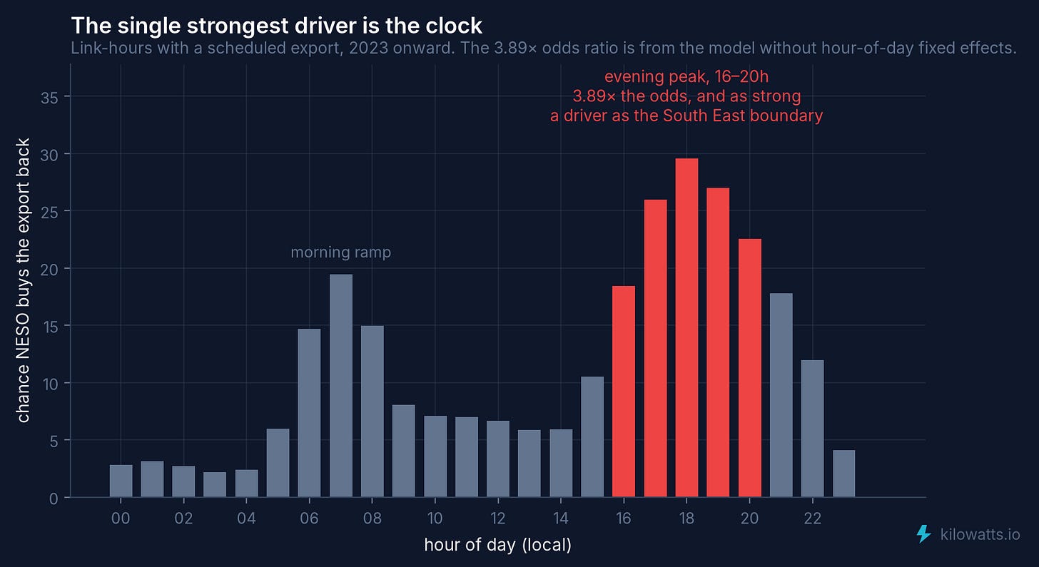 12_time_of_day.png