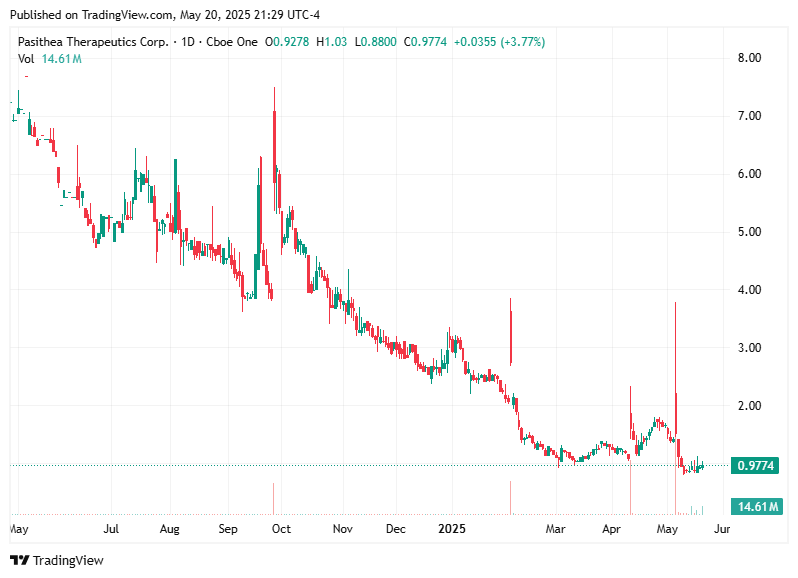 TradingView chart TradingView chart