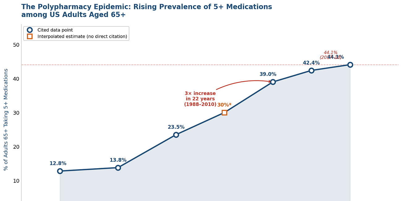 What Causes the Top 100 Chronic Illnesses in America: Part 2