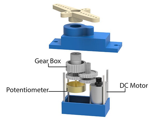 Servo Motor: Basics, Working, Interfacing, and Application - DIY Tutorials