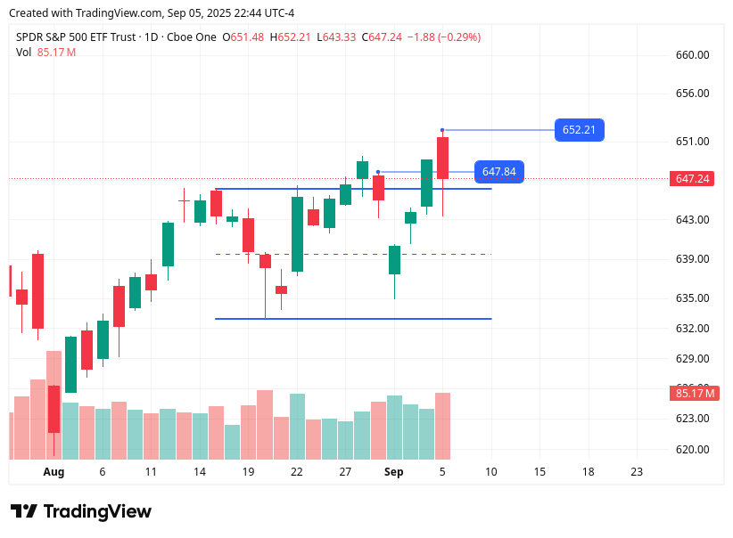 TradingView chart TradingView chart