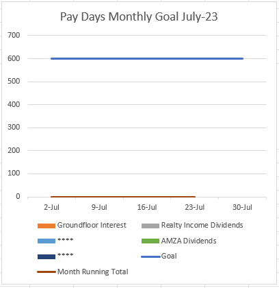 Pay Days Monthly Goal July-23 
2-Jul 
g-Jul 
16-Jul 
23-Jul 
3D-Jul 
Groundfbor Interest 
Month Running Total 
R&ltv Divdends 
AlvIZA Dividends 