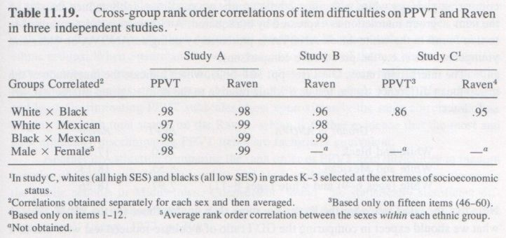 bias-in-mental-testing-arthur-jensen-1980-p-571