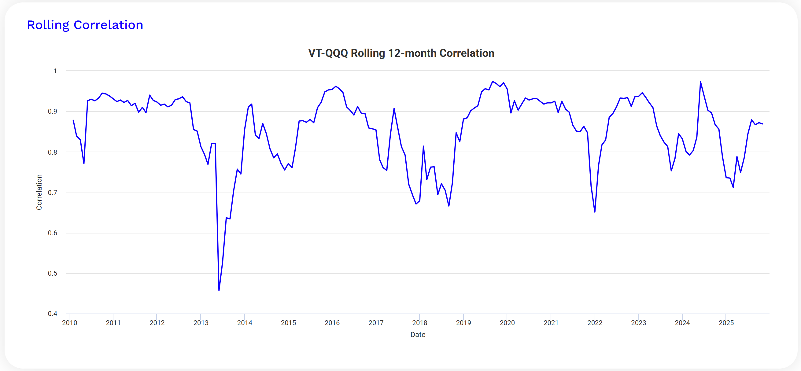 ETF雜談- by Finance PhD Having Chien - Finance PhD Insights