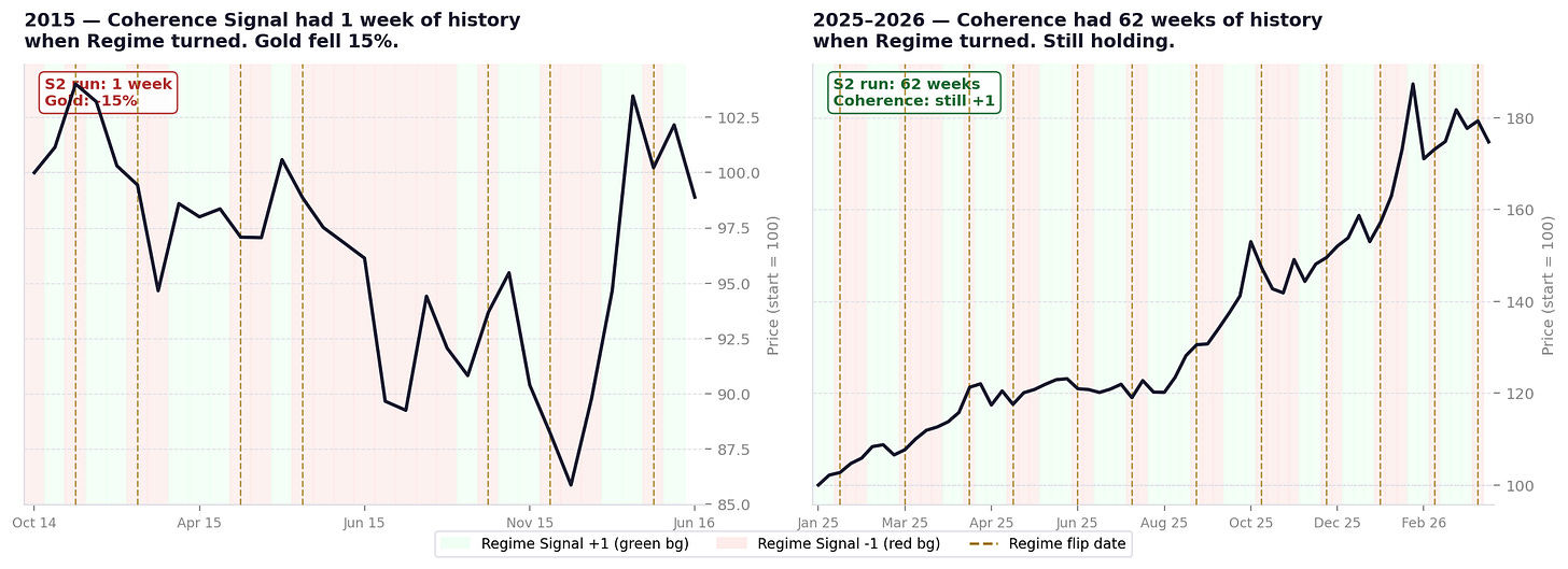 Chart 2: 2015 vs 2025-26 Chart 2: 2015 vs 2025-26