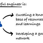 How to Become a Resourceful Engineer