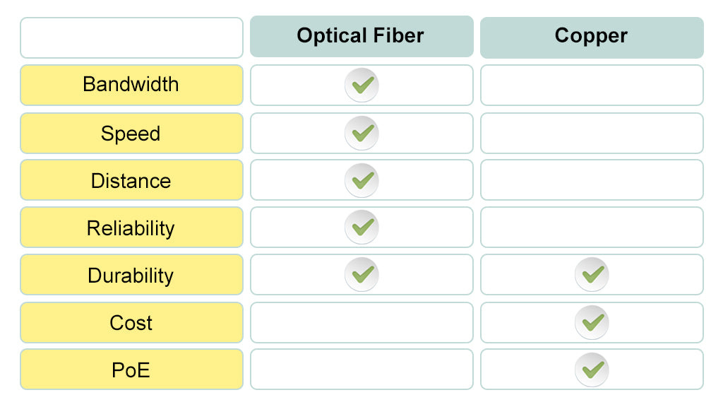 Optical Fiber vs Copper: Which to choose for Network Cabling? – VCELINK Optical Fiber vs Copper: Which to choose for Network Cabling? – VCELINK
