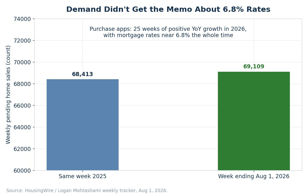 chart_09_demand_holding