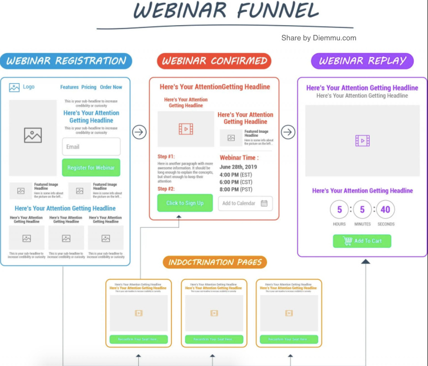 Webinar Funnel