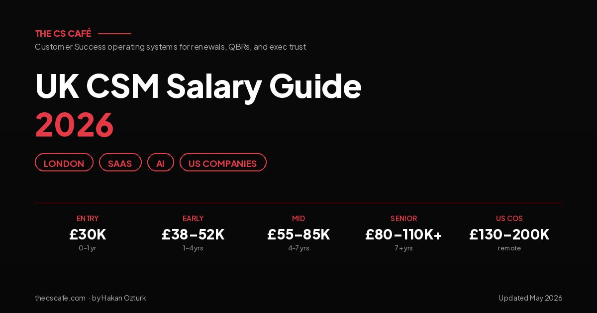 Customer Success Manager Salary UK 2026: £30K to £120K