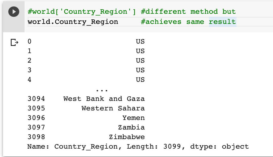 Introduction to Data Visualization With Covid-19 Using Pandas and Plotly