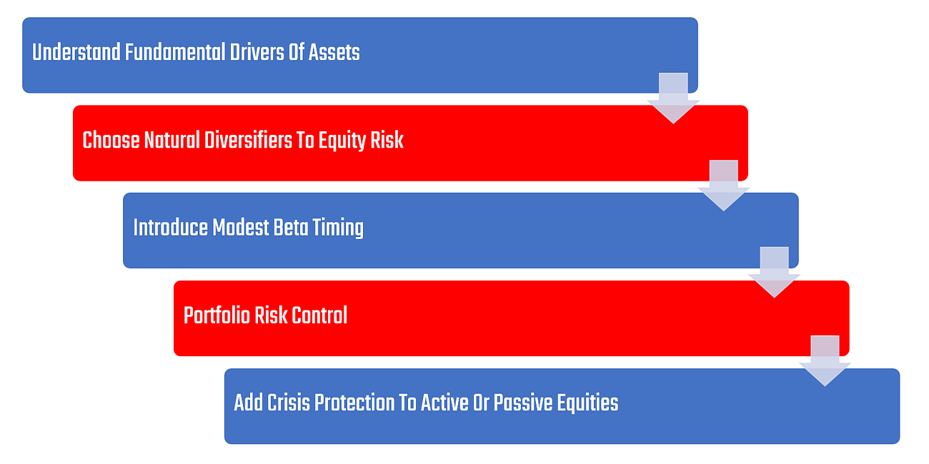 Prometheus Crisis Protection Program