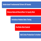 Prometheus Crisis Protection Program