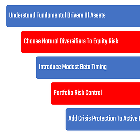 Prometheus Crisis Protection Program