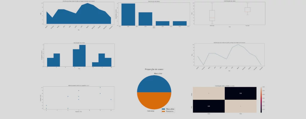 Several charts displayed side by side for comparison.