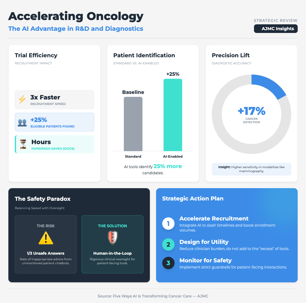 Why most AI pilots fail to scale (and how to fix it)