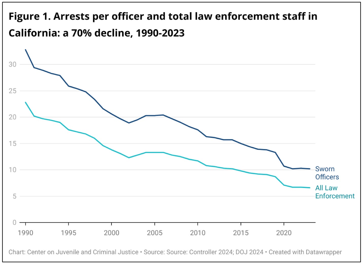 A graph of a line graph

AI-generated content may be incorrect.
