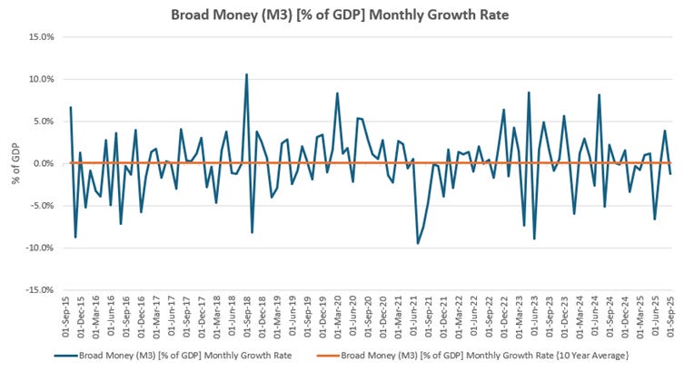A graph showing a line of growth rate

AI-generated content may be incorrect.