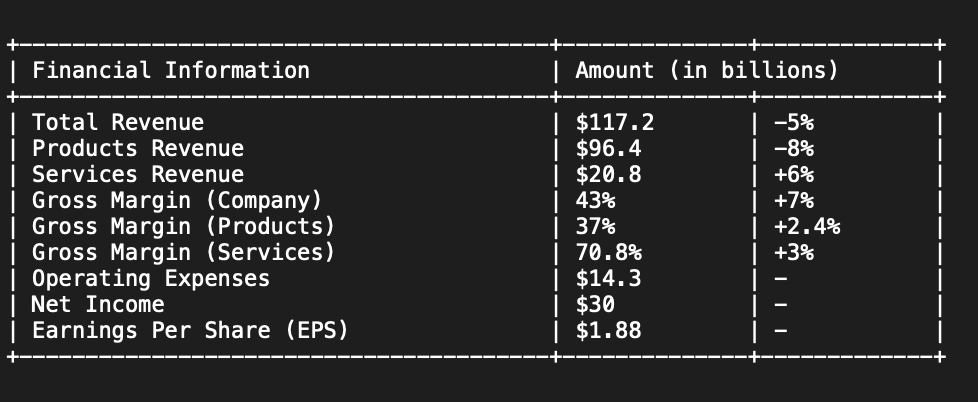 Copy/paste data table from ChatGPT to .txt file Copy/paste data table from ChatGPT to .txt file