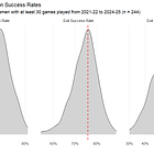 The Curious Case of Cody Ceci