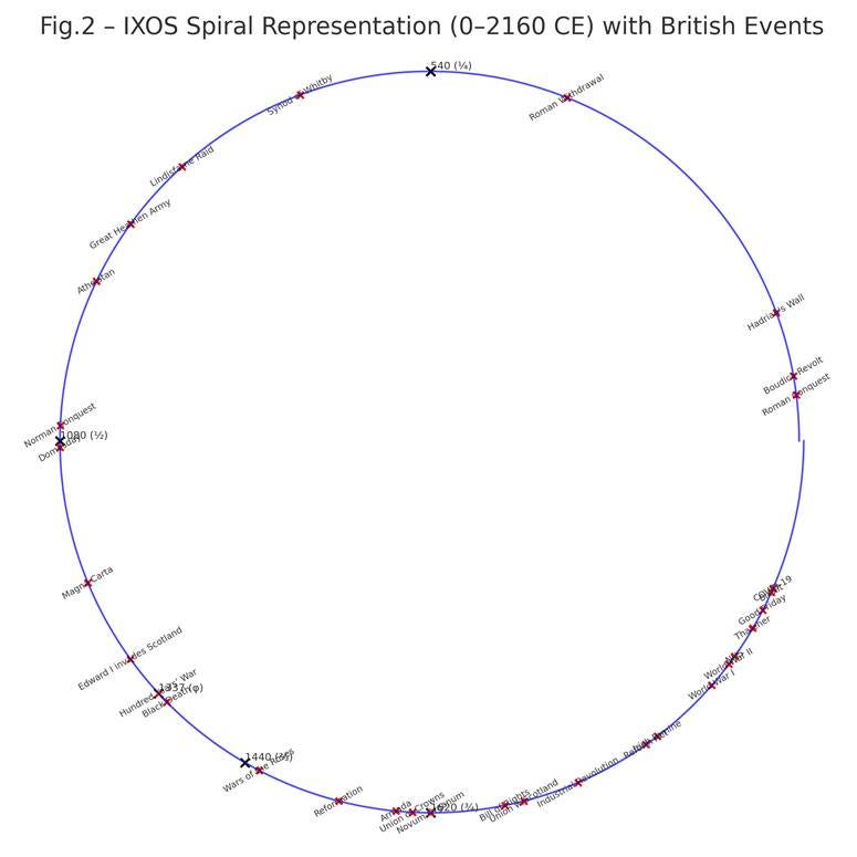 A circular diagram of a circle

AI-generated content may be incorrect.
