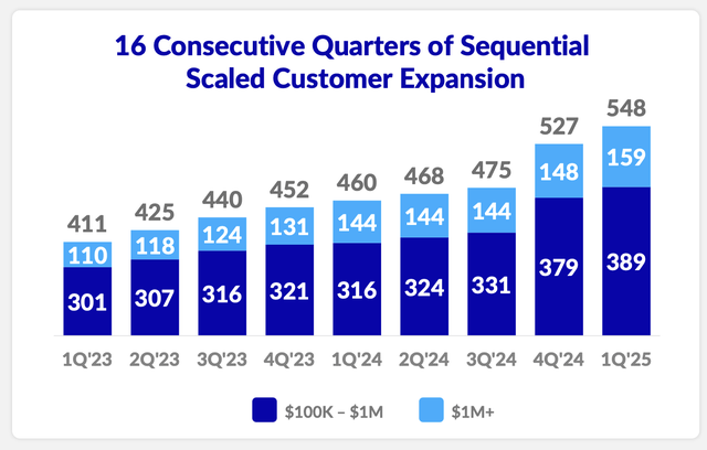 ZETA, Supplemental 1Q’25 Earnings Presentation May 1, 2025