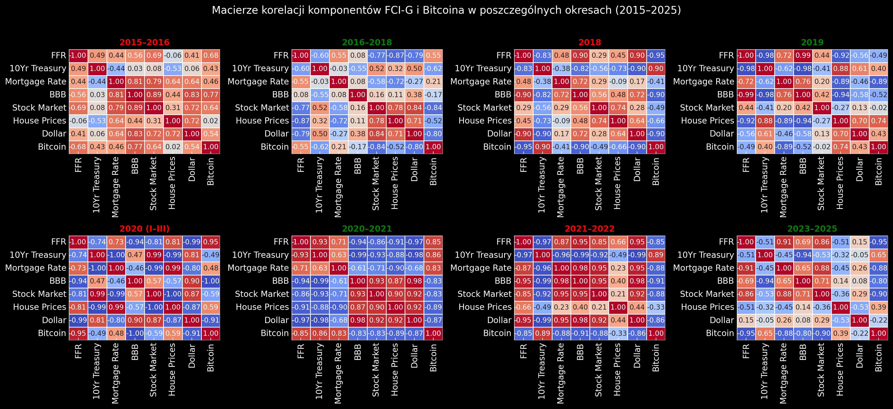 Od czego zależy cena Bitcoina? - by Dan Kostecki