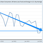 How Is Our Current State Different from What We Would See in a Successful Inflation Soft Landing?