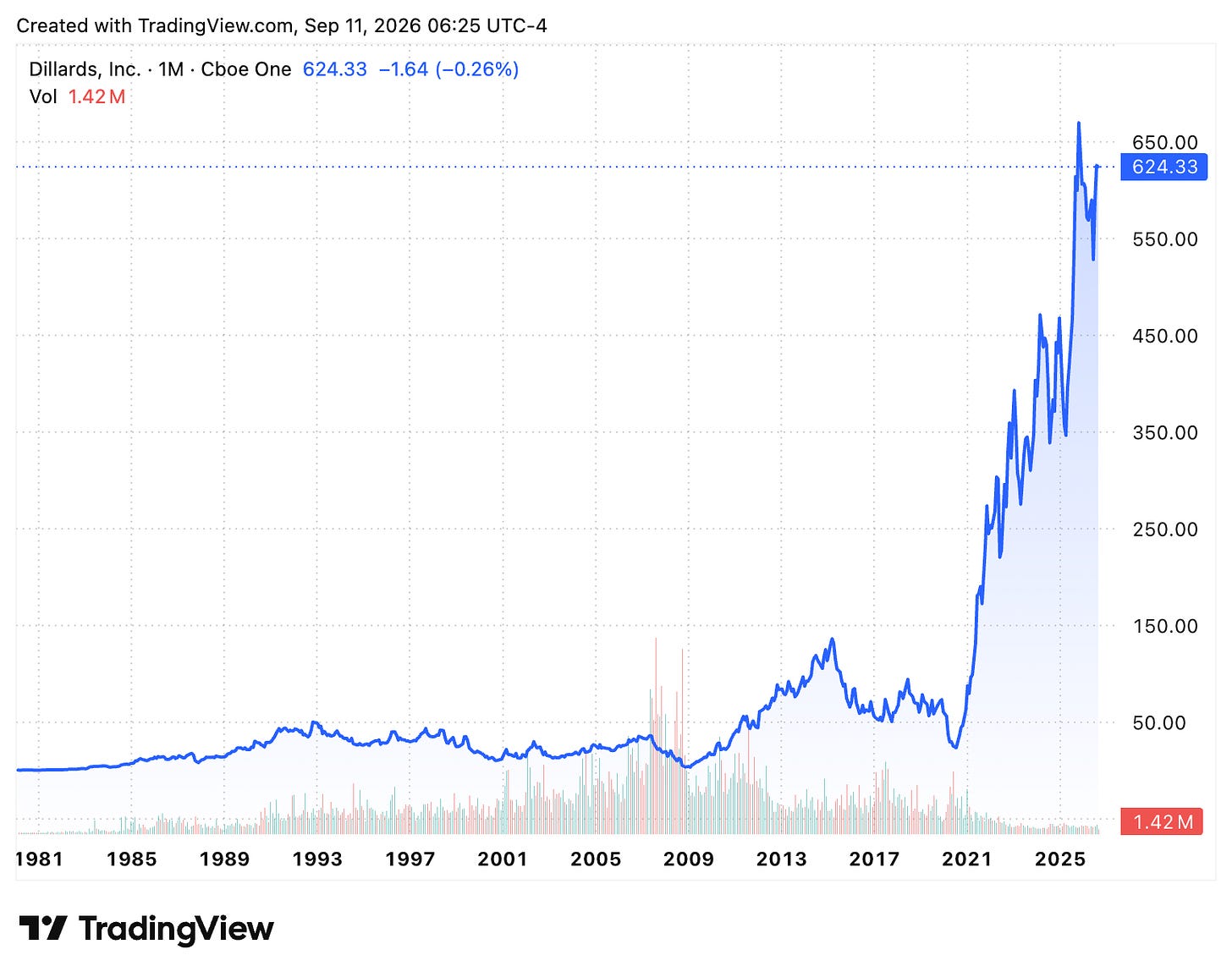 TradingView chart TradingView chart
