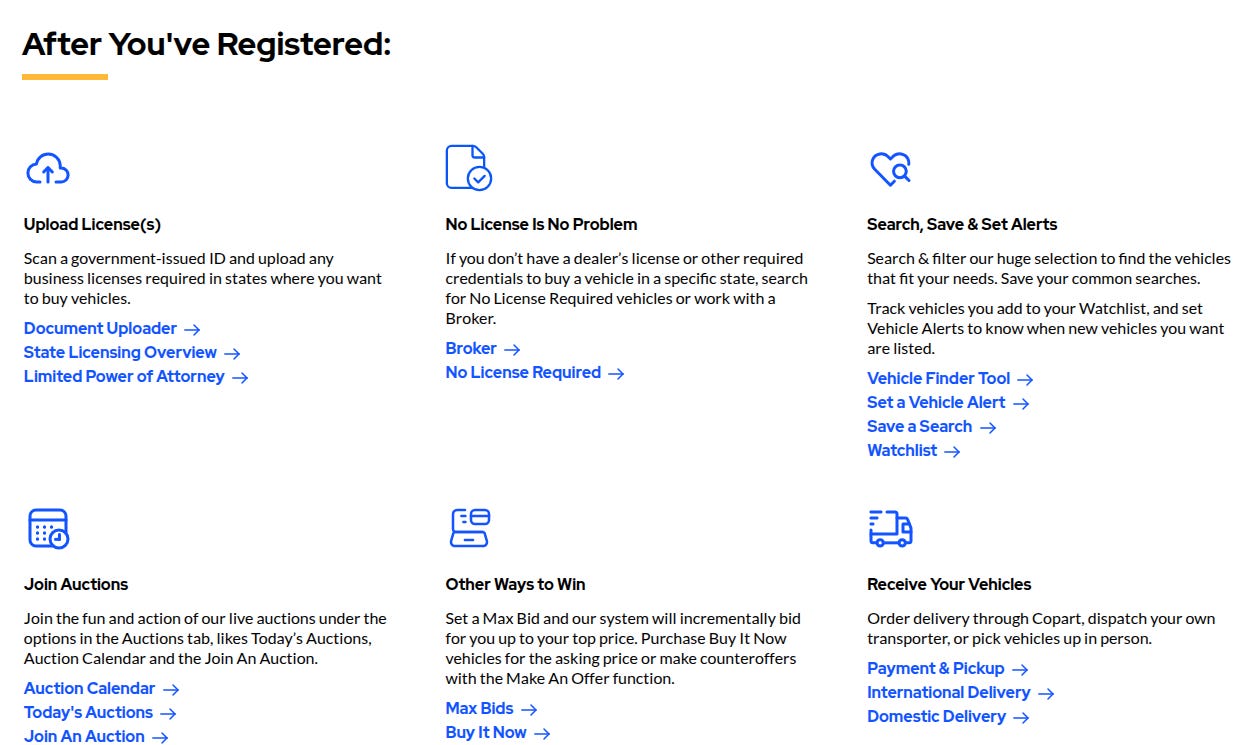 A six-panel infographic with the heading "After You've Registered:". Each panel has an icon and a heading. From left to right, the top row panels are: 1. "Upload License(s)" with an icon of a cloud and an arrow pointing up, describing how to upload government-issued ID and business licenses. 2. "No License is No Problem" with an icon of a document, explaining how to buy vehicles without a dealer's license. 3. "Search, Save & Set Alerts" with a heart icon, detailing how to search for vehicles and set alerts. The bottom row panels are: 1. "Join Auctions" with a calendar icon, explaining how to join live auctions. 2. "Other Ways to Win" with an icon of a graph, describing the "Max Bid," "Buy it Now," and "Make An Offer" functions. 3. "Receive Your Vehicles" with a delivery truck icon, outlining how to receive vehicles through Copart or a third party. Each panel has multiple text links.