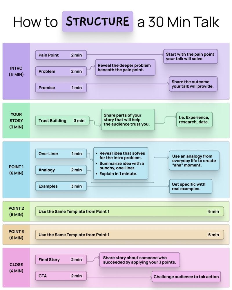 Priority Talk Examples How to nail your next big talk - by Vince Pierri