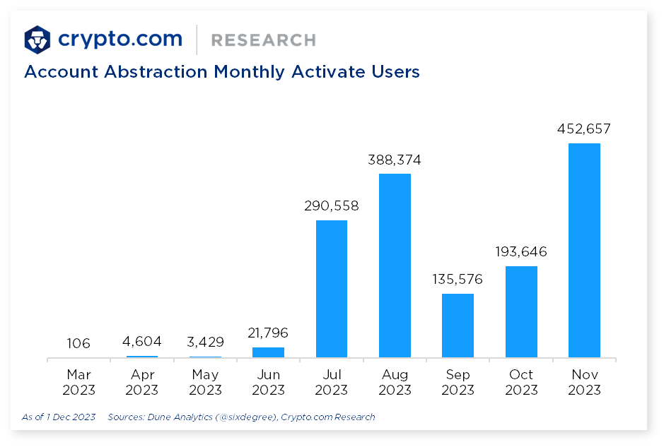 Crypto.com Account Abstraction