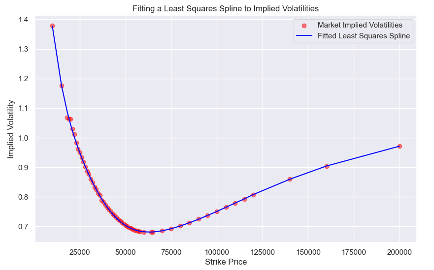 Where will crypto go? - by Quant Arb - The Quant Stack