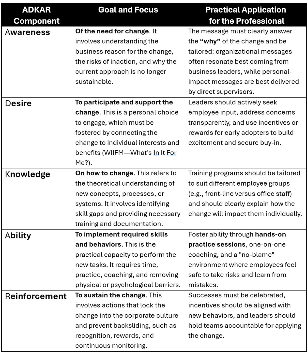 A black and white list of words AI-generated content may be incorrect.