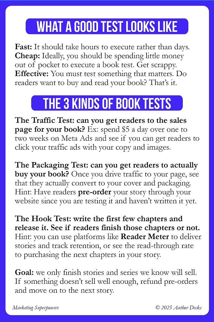 Image 1: What a Good Test Looks Like (Back of Card) An educational card titled “What a Good Test Looks Like” and “The 3 Kinds of Book Tests.” It explains that a good test should be fast, cheap, and effective—focused on whether readers want to buy and read the book. It then outlines three types of book tests: 1. Traffic Test – checks if readers will click through to your book page using low-budget ads. 2. Packaging Test – tests if readers will pre-order your book based on the cover and description. 3. Hook Test – tests if readers finish the first few chapters, using platforms like Reader Meter to track engagement. The card emphasizes that only books with strong testing results should be completed and launched. Image 2: The Testing Trick (Front of Card) A vibrant card under the “Teleportation Powers: Share Your Story” category titled “The Testing Trick.” The illustration shows a hand pouring a glowing green substance into an open book, surrounded by laboratory beakers, suggesting experimentation. The text explains how authors can test if their book will sell—and if readers will enjoy it—before the book is fully written. It promotes testing as a shortcut to publishing success that saves time and money compared to traditional trial-and-error over years.